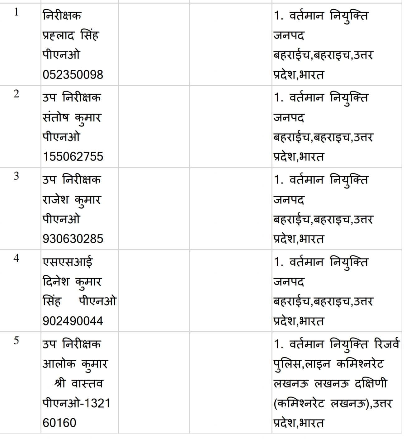 बंथरा में तैनात रहे 5 पुलिसकर्मियों पर एफआईआर