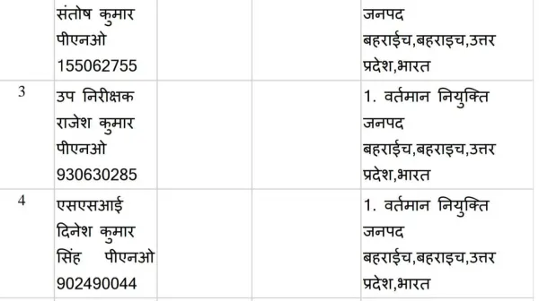 बंथरा में तैनात रहे 5 पुलिसकर्मियों पर एफआईआर